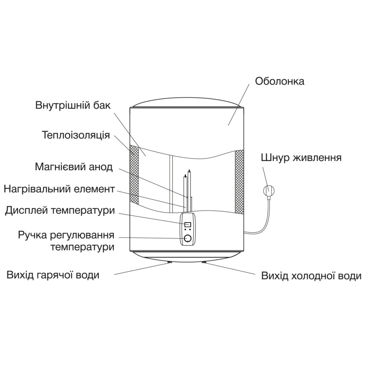 Водонагрівач WH-50 RD, 50 л. 1500 Вт Grunhelm (Бойлер)
